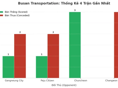 Busan Transportation: Cơn Địa Chấn Tài 2.5 Trong 4 Trận Liên Tiếp – Bí Ẩn Nằm Ở Đâu?
