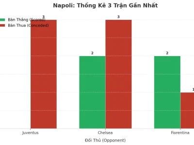 Bão Gio Napoli: 3 Trận Liên Tiếp Nổ Tài, Bí Mật Nằm Ở Đâu?