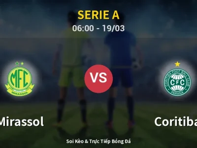 Kết Quả: Mirassol 0-1 Coritiba – Highlight & Bàn Thắng | Serie A