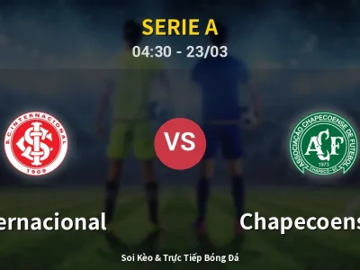 Kết Quả: Internacional 2-0 Chapecoense-sc – Highlight & Bàn Thắng | Serie A