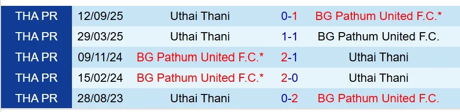 Nhận định BG Pathum vs Uthai Thani 18h30 ngày 251 (VĐQG Thái Lan) 1