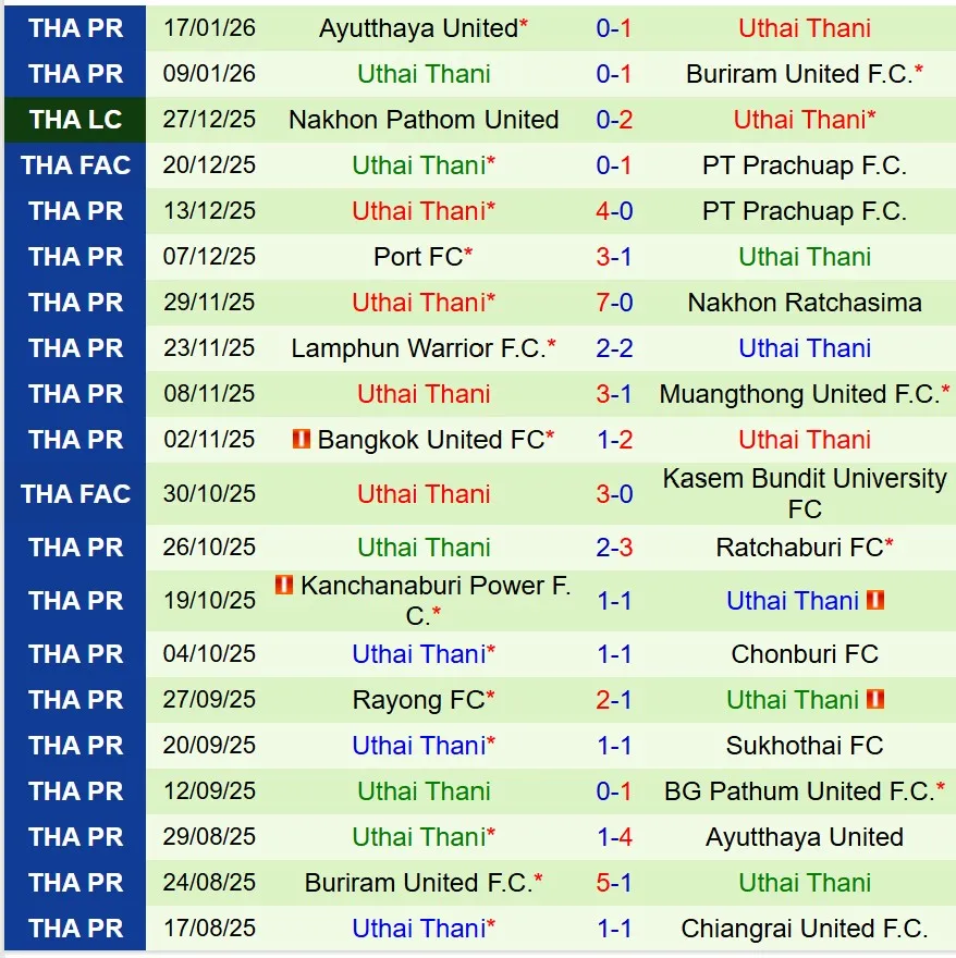 Nhận định BG Pathum vs Uthai Thani 18h30 ngày 251 (VĐQG Thái Lan) 3