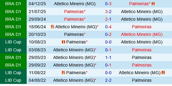 Atletico Mineiro vs Palmeiras