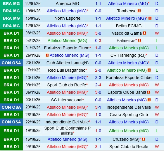 Atletico Mineiro vs Palmeiras