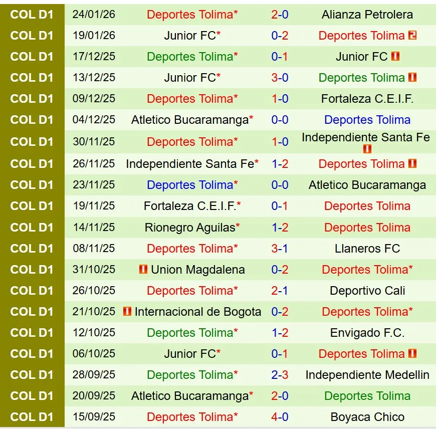 Nhận định Independiente Medellin vs Tolima 8h30 ngày 281 (VĐQG Colombia) 3