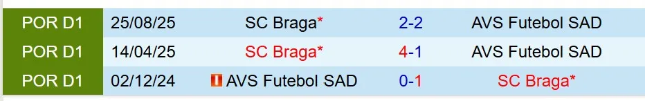 Nhận định AVS vs Braga 1h45 ngày 32 (VĐQG Bồ Đào Nha) 1 Nhận định AVS vs Braga 1h45 ngày 32 (VĐQG Bồ Đào Nha) 1
