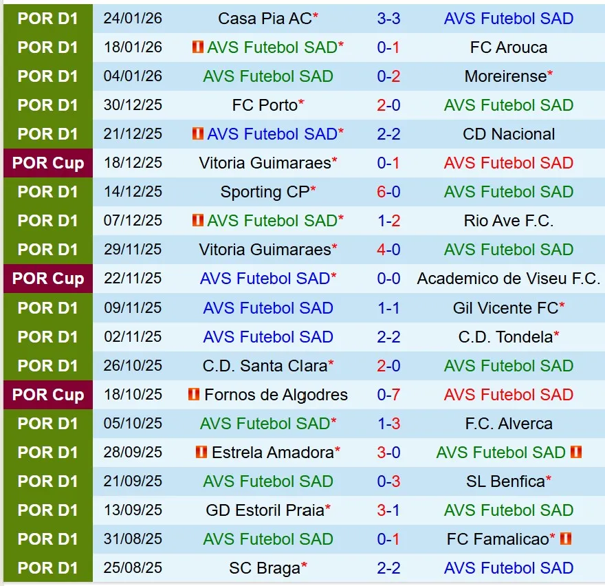 Nhận định AVS vs Braga 1h45 ngày 32 (VĐQG Bồ Đào Nha) 2 Nhận định AVS vs Braga 1h45 ngày 32 (VĐQG Bồ Đào Nha) 2