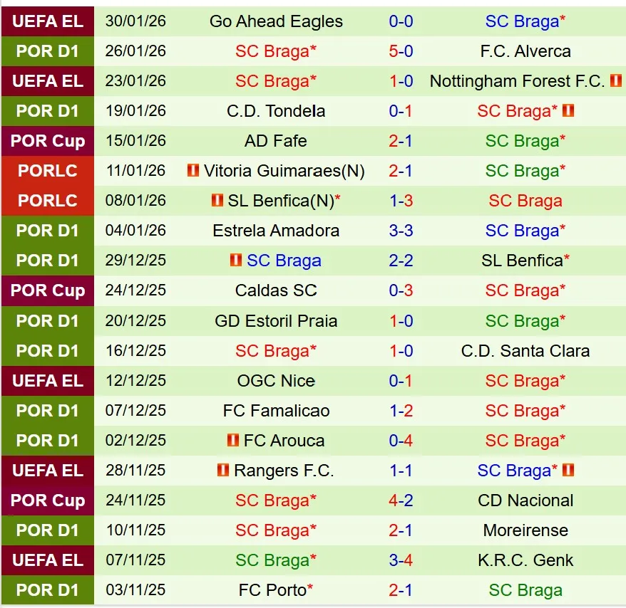 Nhận định AVS vs Braga 1h45 ngày 32 (VĐQG Bồ Đào Nha) 3 Nhận định AVS vs Braga 1h45 ngày 32 (VĐQG Bồ Đào Nha) 3