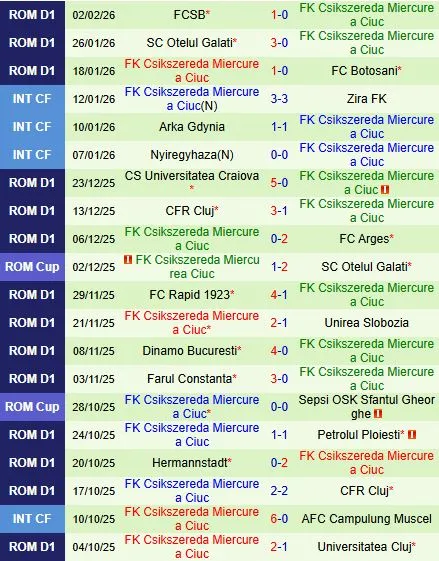 Nhận định Metaloglobus Bucuresti vs Miercurea Ciuc 21h00 ngày 42 (VĐQG Romania 202526) 3