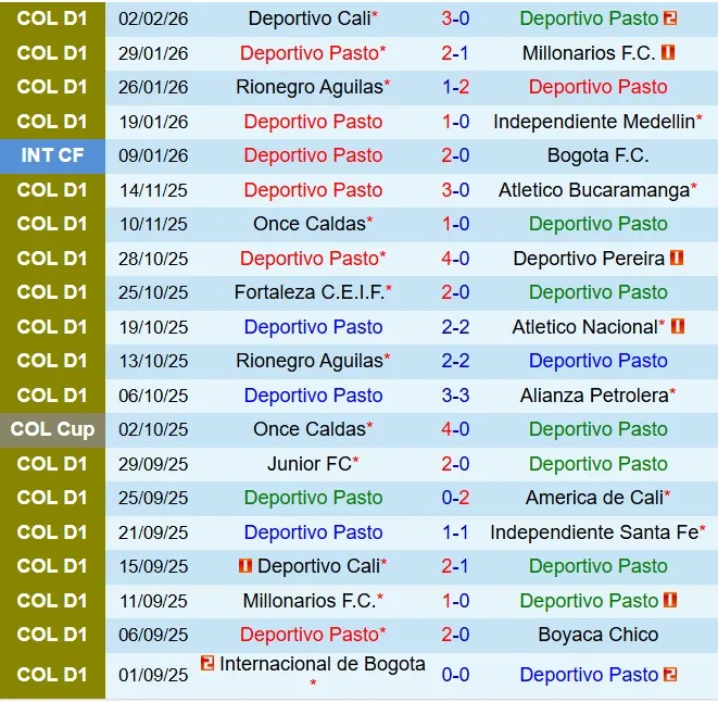 Nhận định Deportivo Pasto vs Bucaramanga 6h20 ngày 72 (VĐQG Colombia 202526) 2