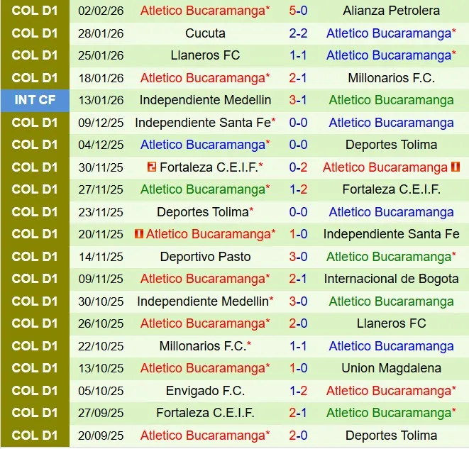 Nhận định Deportivo Pasto vs Bucaramanga 6h20 ngày 72 (VĐQG Colombia 202526) 3