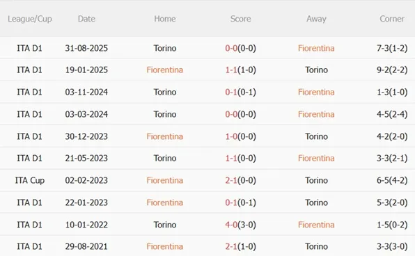 Nhận định Fiorentina vs Torino (02h45 ngày 82) La Viola cùng đường 3