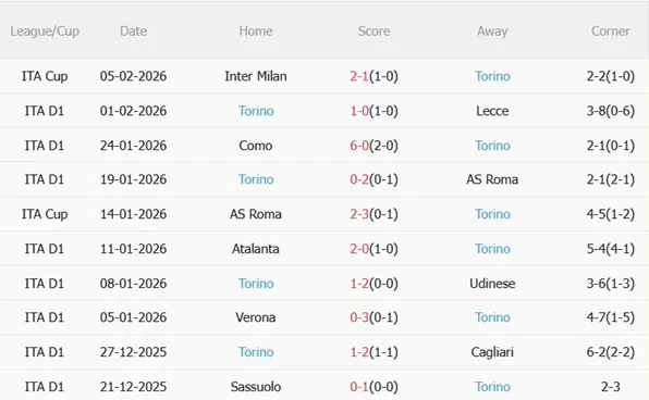 Nhận định Fiorentina vs Torino (02h45 ngày 82) La Viola cùng đường 5