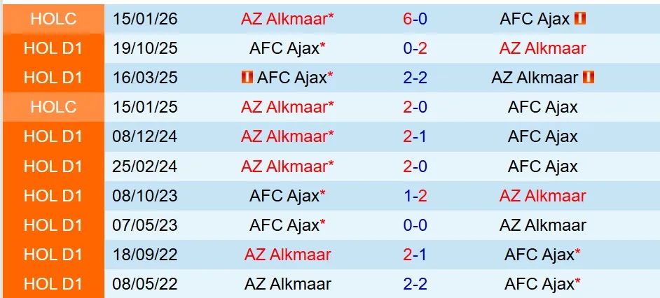 Nhận định AZ Alkmaar vs Ajax 20h30 ngày 82 (VĐQG Hà Lan) 1