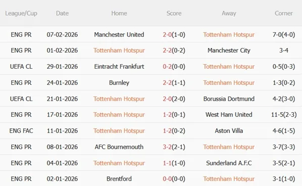 Nhận định Tottenham vs Newcastle (02h30 ngày 112) Ai khổ hơn ai 4