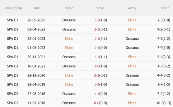 Nhận định Elche vs Osasuna 03h00 ngày 142 (La Liga 202526) 3