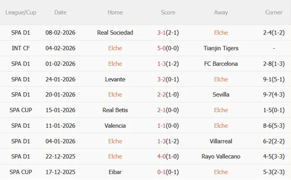 Nhận định Elche vs Osasuna 03h00 ngày 142 (La Liga 202526) 4