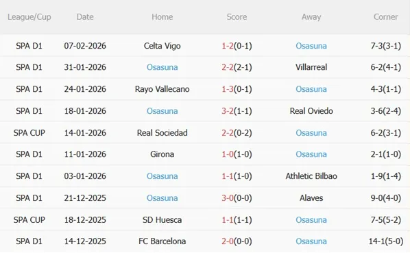 Nhận định Elche vs Osasuna 03h00 ngày 142 (La Liga 202526) 5