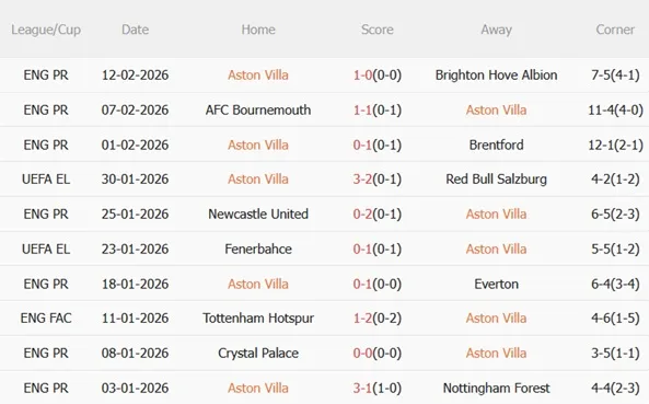 Nhận định Aston Villa vs Newcastle 00h45 ngày 152 (FA Cup 202526) 4