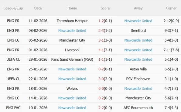 Nhận định Aston Villa vs Newcastle 00h45 ngày 152 (FA Cup 202526) 5