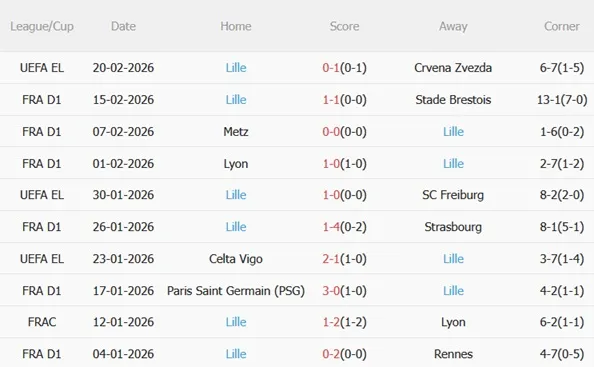 Nhận định Angers vs Lille 23h15 ngày 222 (Ligue 1 202526) 5