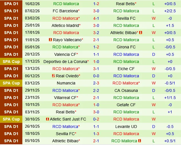 Celta Vigo vs Mallorca Celta Vigo vs Mallorca