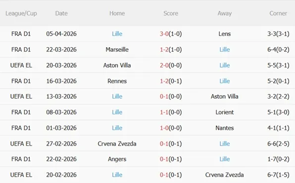 Nhận định Toulouse vs Lille 22h15 ngày 124 (Ligue 1 202526) 5