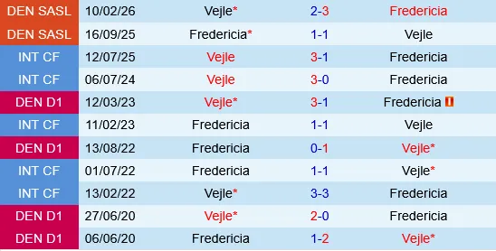 Fredericia vs Vejle