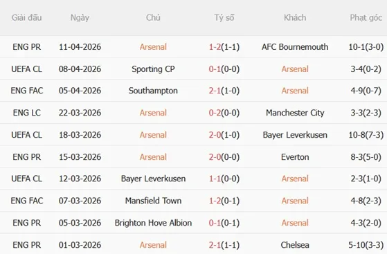 Nhận định Arsenal vs Sporting (02h00 ngày 164) Ưu thế mong manh 4 Nhận định Arsenal vs Sporting (02h00 ngày 164) Ưu thế mong manh 4