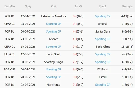 Nhận định Arsenal vs Sporting (02h00 ngày 164) Ưu thế mong manh 5 Nhận định Arsenal vs Sporting (02h00 ngày 164) Ưu thế mong manh 5