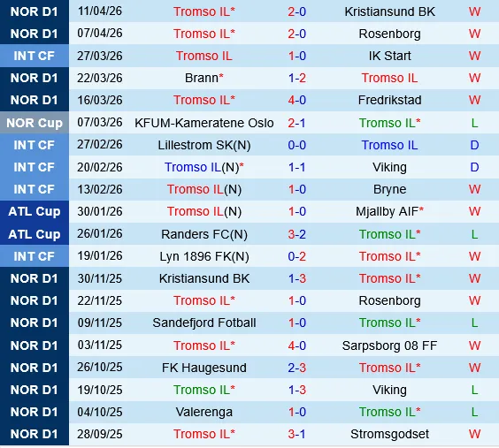 Tromso vs Lillestrom