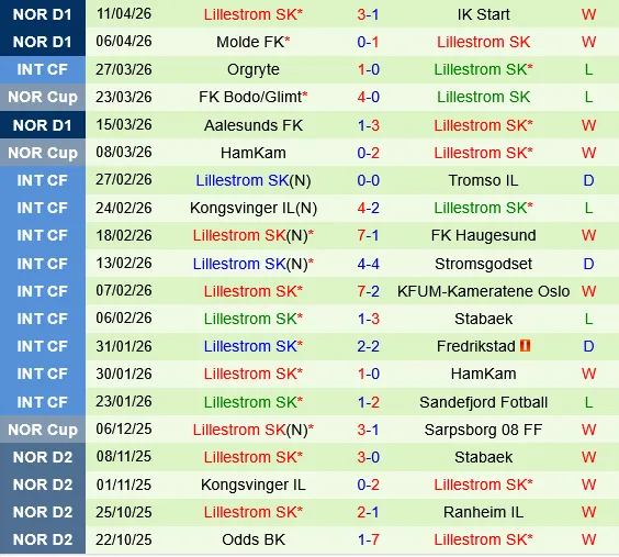 Tromso vs Lillestrom