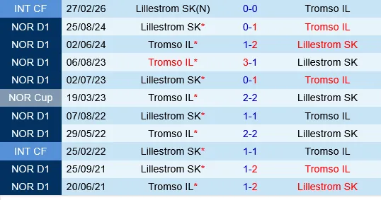 Tromso vs Lillestrom